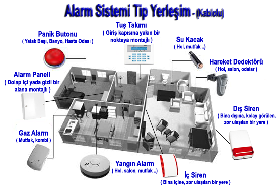 Alarm sistemi yerleşimi